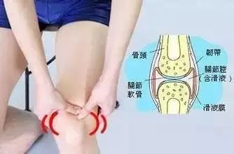 膝关节积液严重吗?关节积液该怎么办?