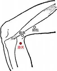 膝关节疼痛难忍，教你一招缓解法，缓解膝盖疼痛